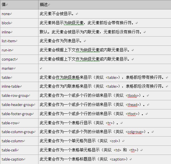 手机WEBKIT引擎HTML元素定位和事例分析