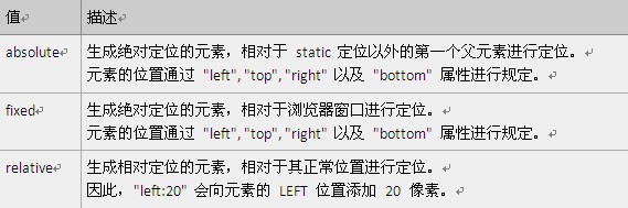 手机WEBKIT引擎HTML元素定位和事例分析