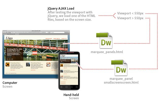 如何利用jQuery marquee实现响应设计