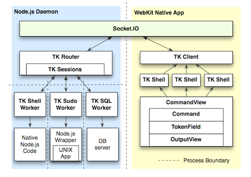 如何理解Node.js开发的桌面应用TermKit