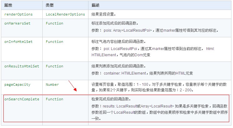 百度地图API怎么制作驾车导航