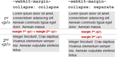 試驗性CSS屬性有哪些呢