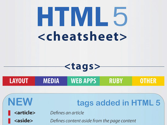 如何理解HTML 5標(biāo)簽屬性和事件及兼容性速查表