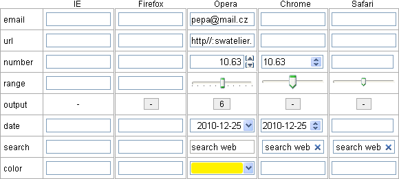 HTML 5中怎么使用 Input 类型