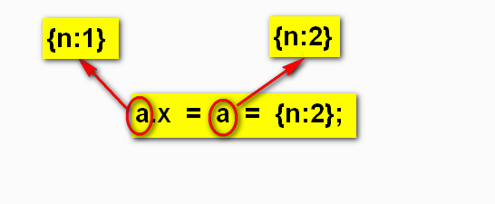 如何理解Javascript的连续赋值运算