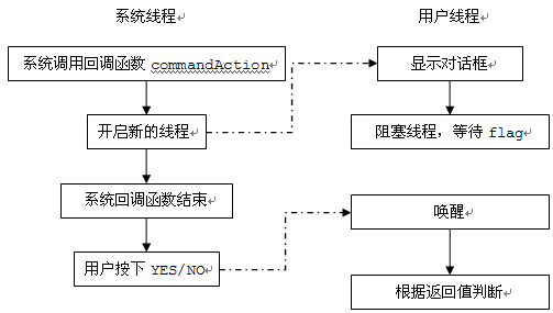 J2ME中怎么实现对话框选择功能