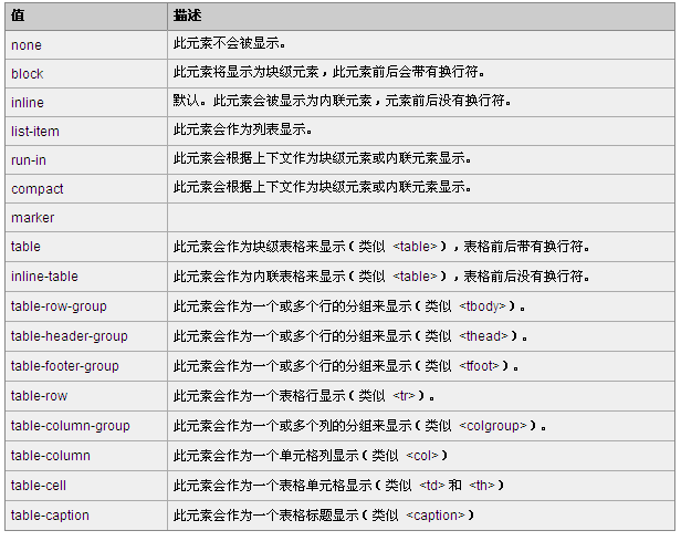 Html Dom Display属性语法的示例分析 Web开发 亿速云