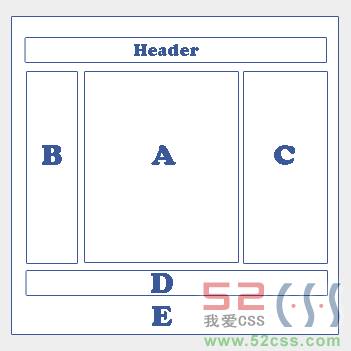 怎么用DIV浮動定位實現(xiàn)CSS分欄布局