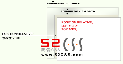 CSS中absolute与relative有什么区别