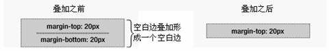 CSS中margin邊界疊加用法