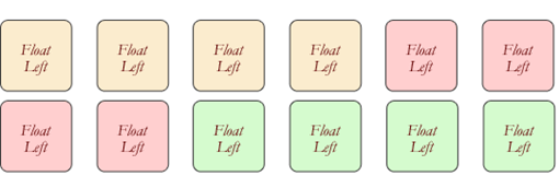 CSS中如何使用float浮动属性