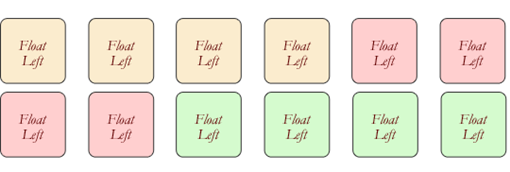 CSS中如何使用float浮動屬性