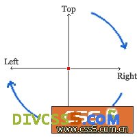 CSS中margin属性的使用教程