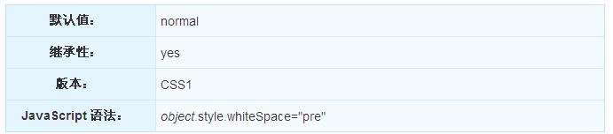 CSS中white-space属性怎么使用