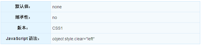 CSS中如何使用clear属性
