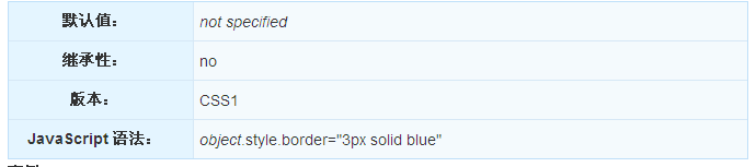 CSS border的定义和用法