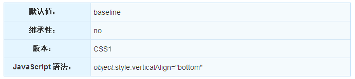CSS中 vertical-align属性如何使用
