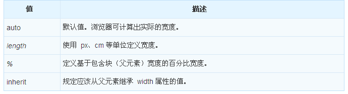 CSS 中如何使用尺寸属性