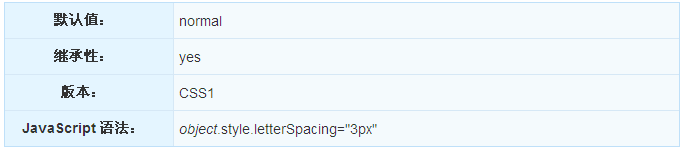 CSS中letter-spacing属性如何使用