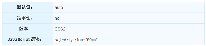 CSS中 top属性如何使用