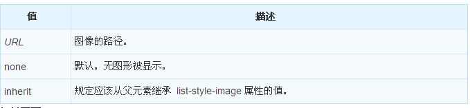 CSS中如何使用list-style-image屬性