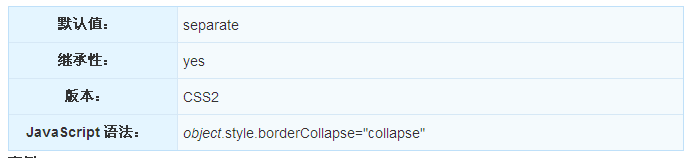 CSS中border-collapse属性如何使用