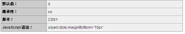 CSS中如何使用 margin-bottom 属性