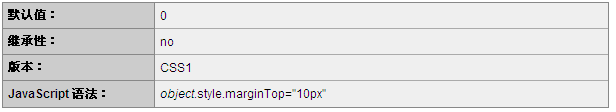 CSS 中如何使用margin-top属性