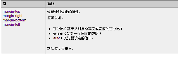 CSS 中margin 属性的作用是什么