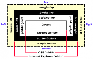 如何理解IE与firefox下的Padding的不同