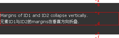 CSS中怎么利用margins属性折叠现象内幕