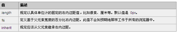 CSS中padding-bottom和padding-right属性的区别是什么
