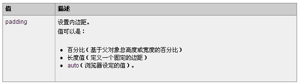HTML DOM padding属性的定义和用法