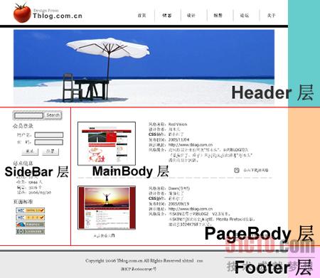 如何理解Div+CSS布局中的页面布局和规划