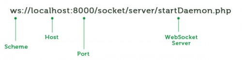 HTML5 Web Sockets的介绍以及应用