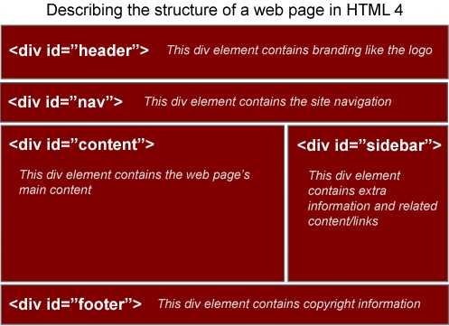 HTML 5的应用亮点有哪些