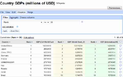 Google Fusion Tables应用的示例分析