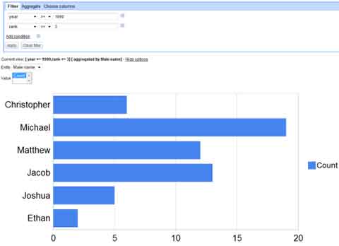 Google Fusion Tables应用的示例分析