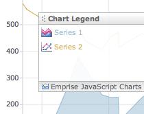 如何进行基于JavaScript和CSS的Web图表框架横向对比