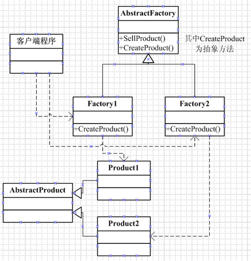 JavaScript抽象工厂及工厂方法模式是什么