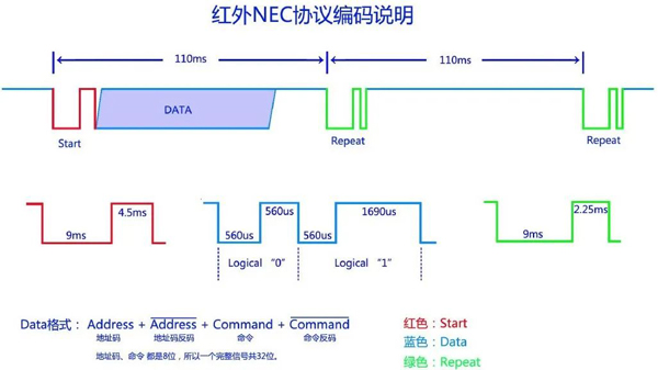 Linux红外驱动是什么