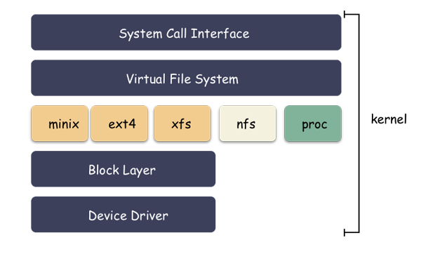 Linux 文件描述符 fd 是什么