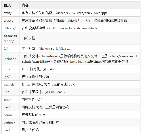 Linux模塊文件如何編譯到內(nèi)核和獨(dú)立編譯成模塊