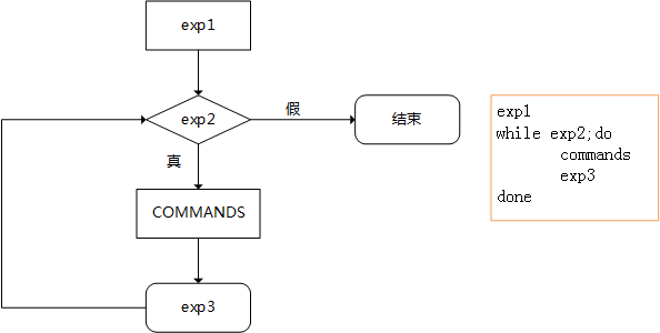 Shell脚本经典用法有哪些