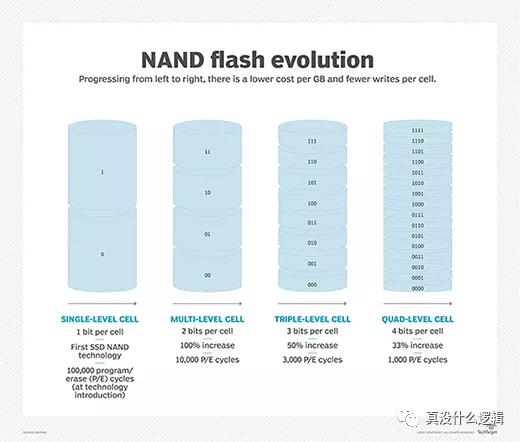 Linux和MacOS不需要碎片整理的原因