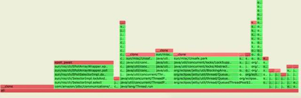 Kubernetes应用性能分析工具Kubectl Flame怎么用