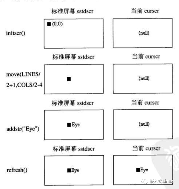 Linux在怎么使用curses圖形庫實現(xiàn)一個貪吃蛇游戲