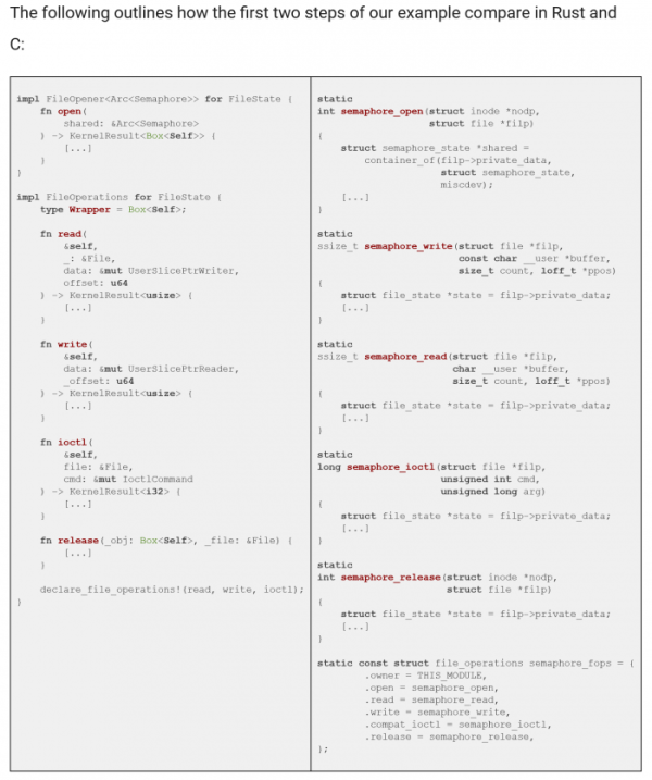 Linus Torvalds中Linux Kernel 5.14是否能整合Rust语言代码