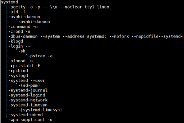 Linux内核进程管理的基础是怎样的