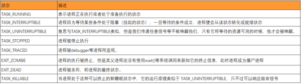 Linux内核进程管理的基础是怎样的